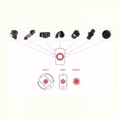 Tigra-sport Kit Vélo TIGRA SPORT FITCLIC ARMORGUARD Pour IPhone 5C 16 Tigra-sport Kit Vélo TIGRA SPORT FITCLIC ARMORGUARD Pour IPhone 5C -Sacs à Dos et Bananes Soldes 600x600 121776 147765474106