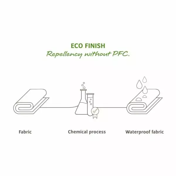 Sacoche De Selle VAUDE TOOL LED Noir 10 Sacoche De Selle VAUDE TOOL LED Noir – Image 8