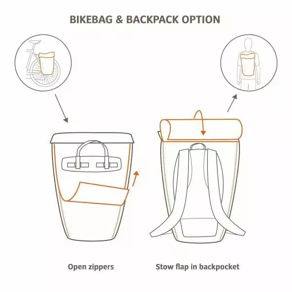 Sacoche De Porte-Bagages VAUDE CYCLE 20 II Noir/Vert 2022 9 Sacoche De Porte-Bagages VAUDE CYCLE 20 II Noir/Vert 2022 – Image 7