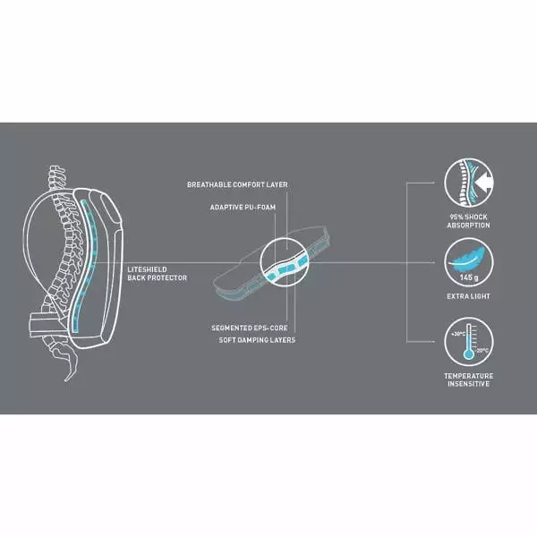 Sac à Dos Avec Dorsale Intégrée EVOC PROTECTOR FR ENDURO BLACKLINE 16 20 Sac à Dos Avec Dorsale Intégrée EVOC PROTECTOR FR ENDURO BLACKLINE 16 – Image 18